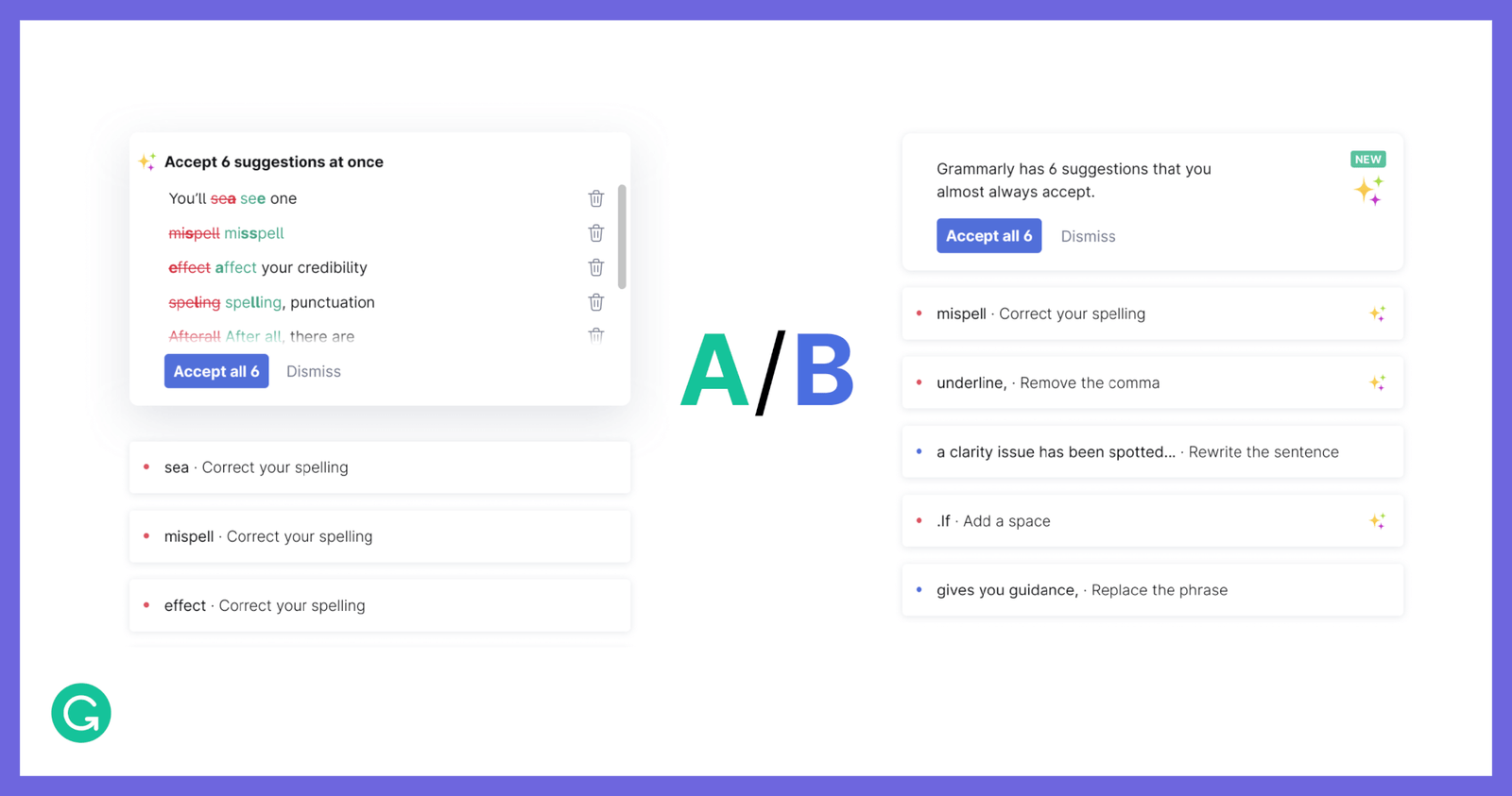Grammarly kullanım örneği ve arayüz görüntüsü