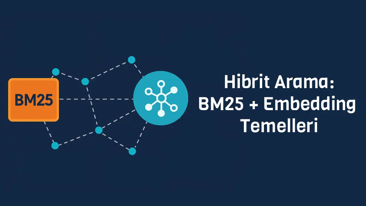 Hibrit Arama: BM25 + Embedding Temelleri - Blog yazısı görseli