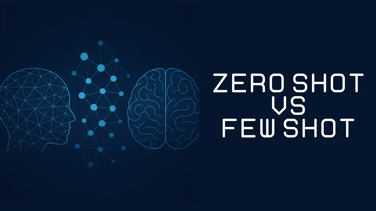 Zero-shot vs Few-shot: Örneklerle LLM Performansını Artırma - Blog yazısı görseli
